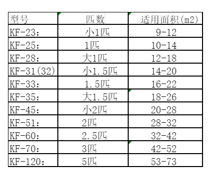 香格里拉空调维修